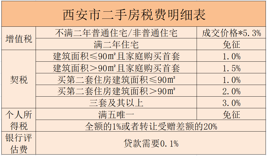 住宅税费明细