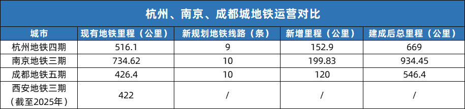 轨道交通建设计划