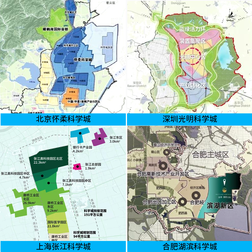 综合性国家科学中心